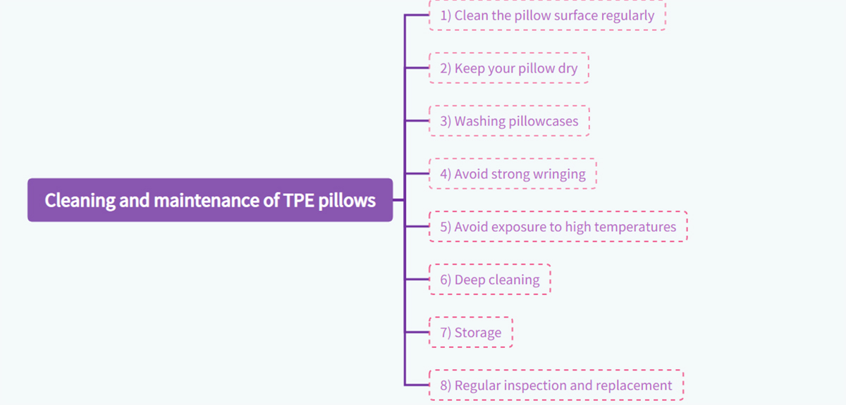 Cleaning and maintenance of TPE pillows