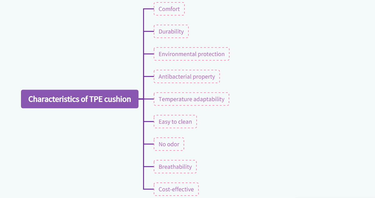 Characteristics of TPE cushion