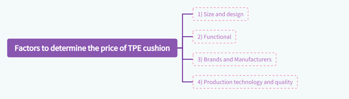 Factors to determine the price of TPE cushion